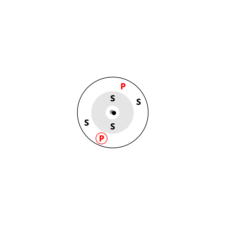 Carbon Electron Config