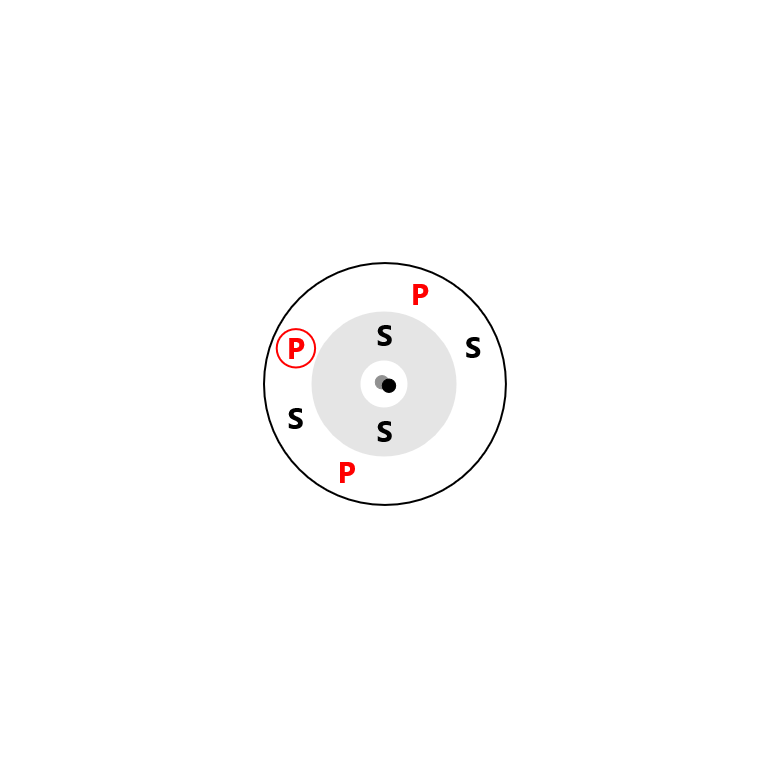 Nitrogen Electron Config