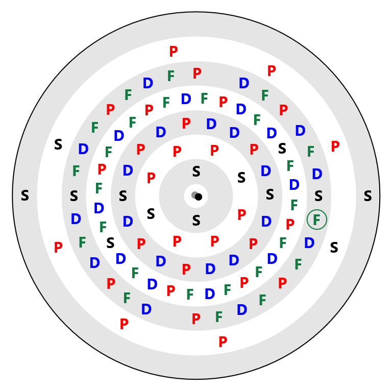 Fermium Electron Config