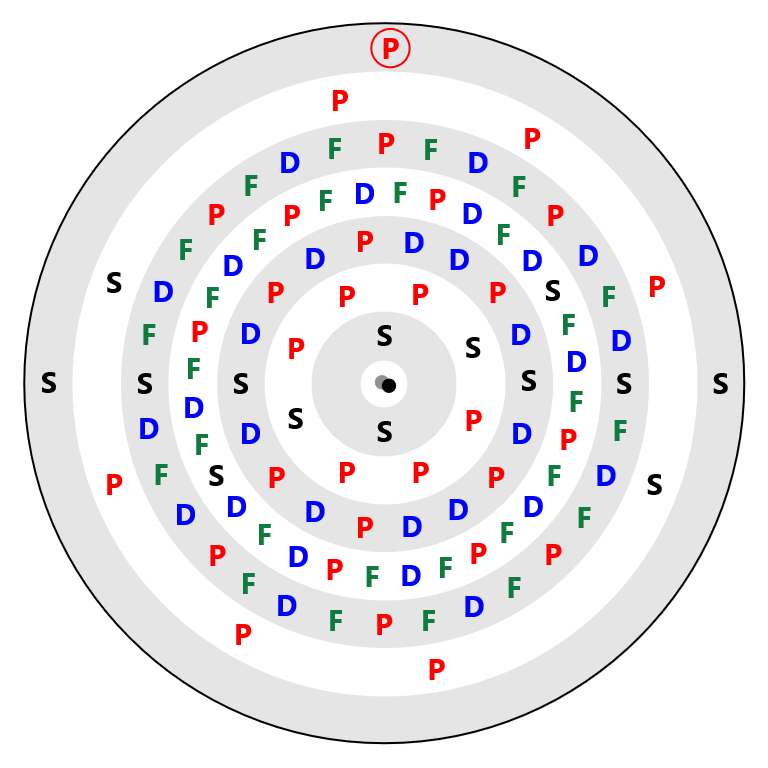 Lawrencium Electron Config