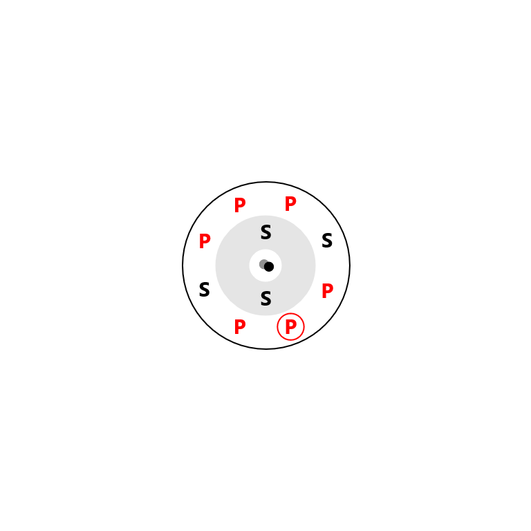Neon Electron Config
