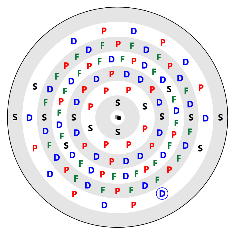 Darmstadtium Electron Config
