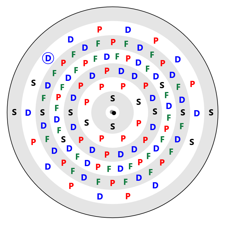 Roentgenium Electron Config