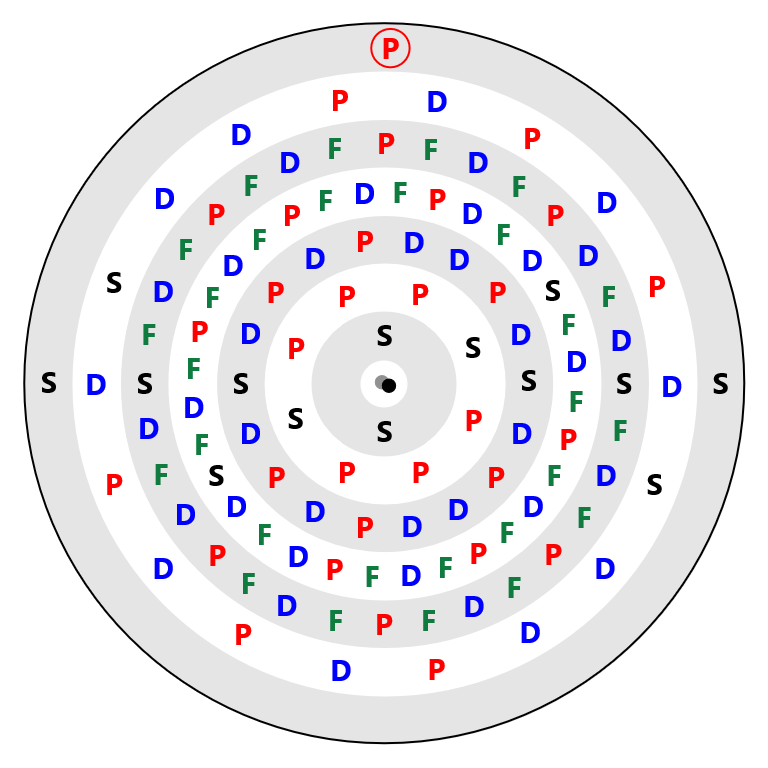 Nihonium Electron Config