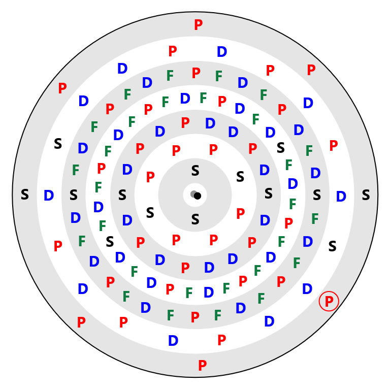 Oganesson Electron Config