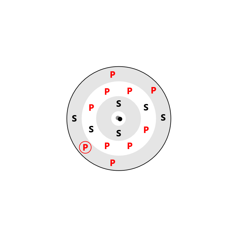 Sulfur Electron Config