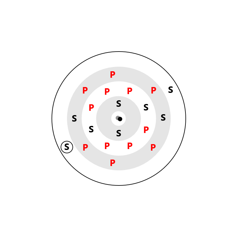 Calcium Electron Config