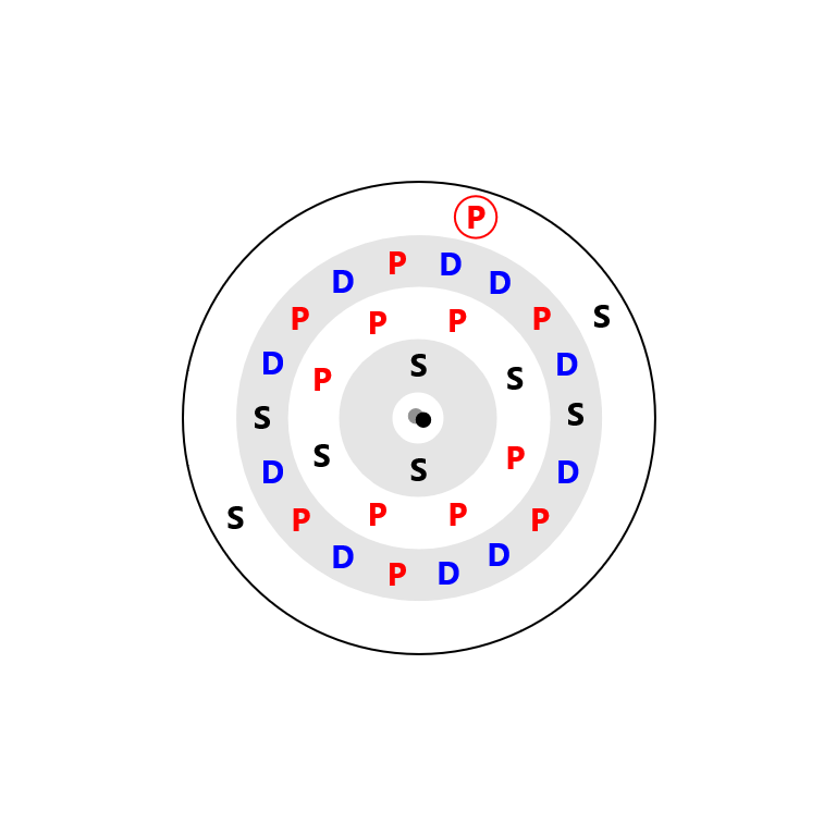 Gallium Electron Config