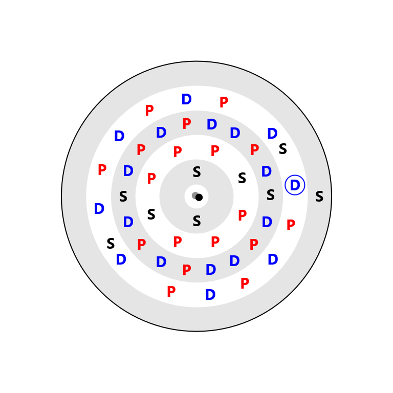 Rhodium Electron Config