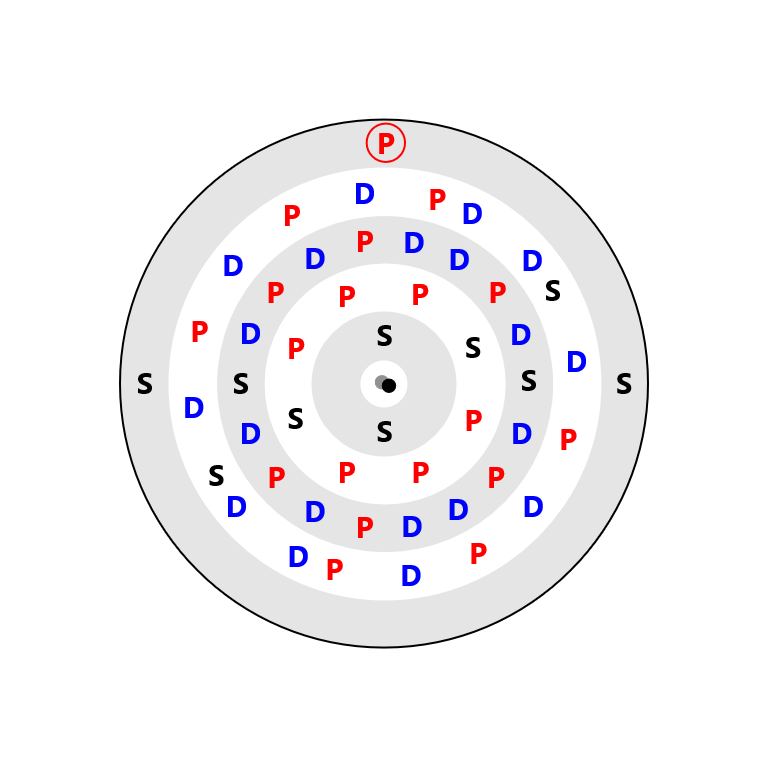Indium Electron Config