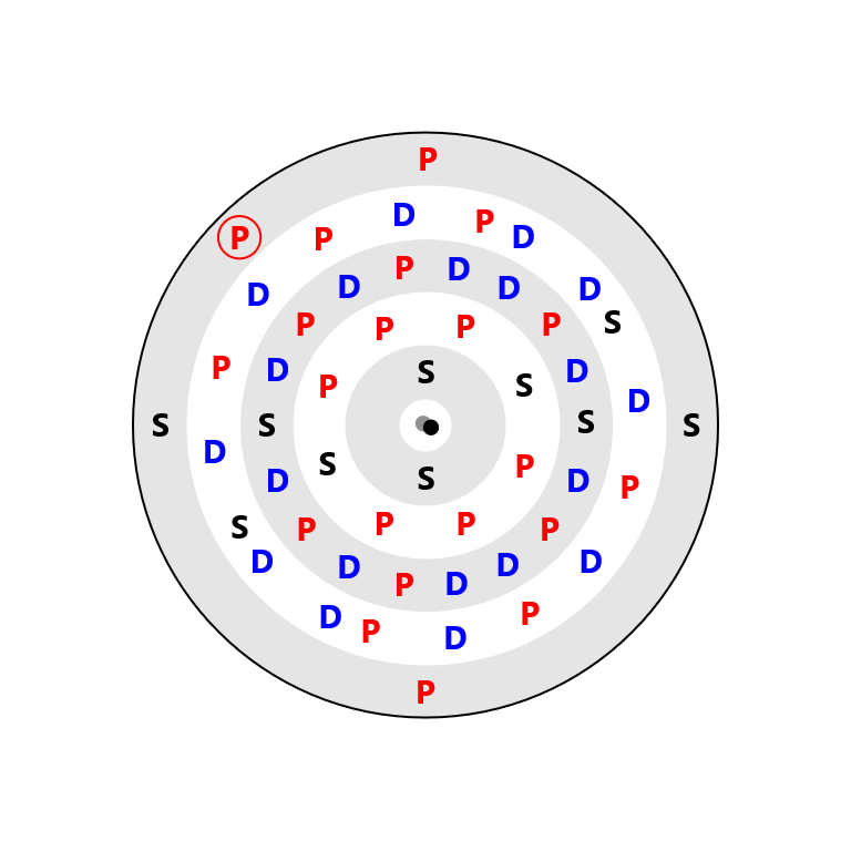 Antimony Electron Config