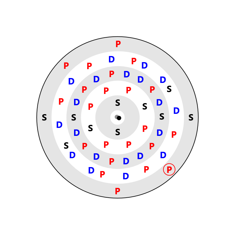 Tellurium Electron Config