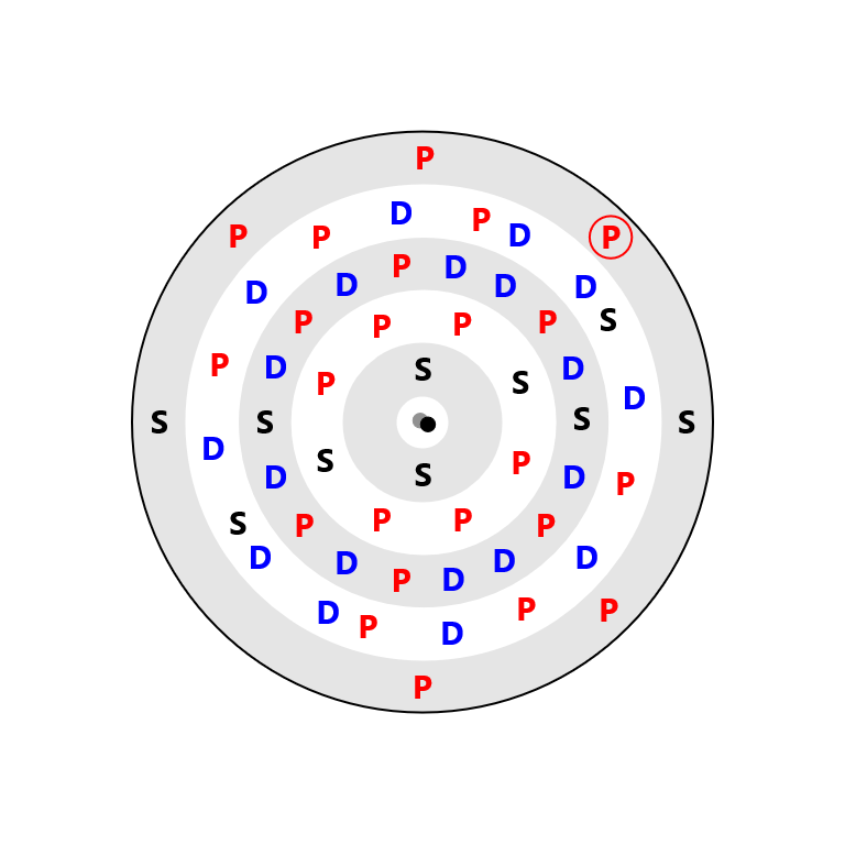 Iodine Electron Config