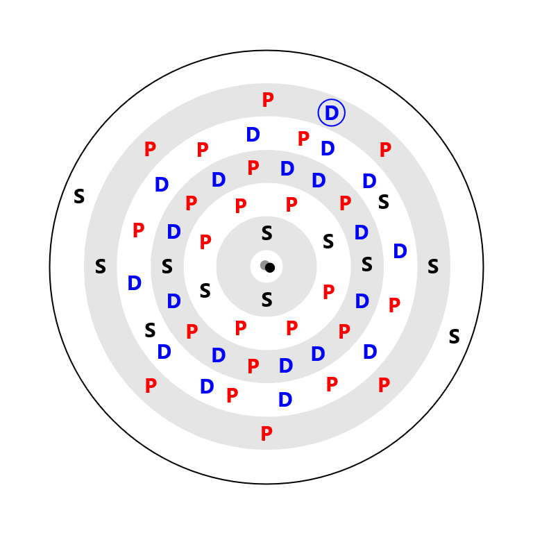Lanthanum Electron Config