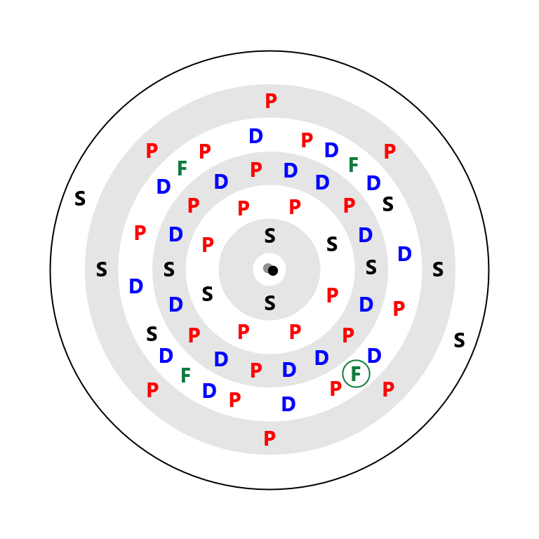 Neodymium Electron Config