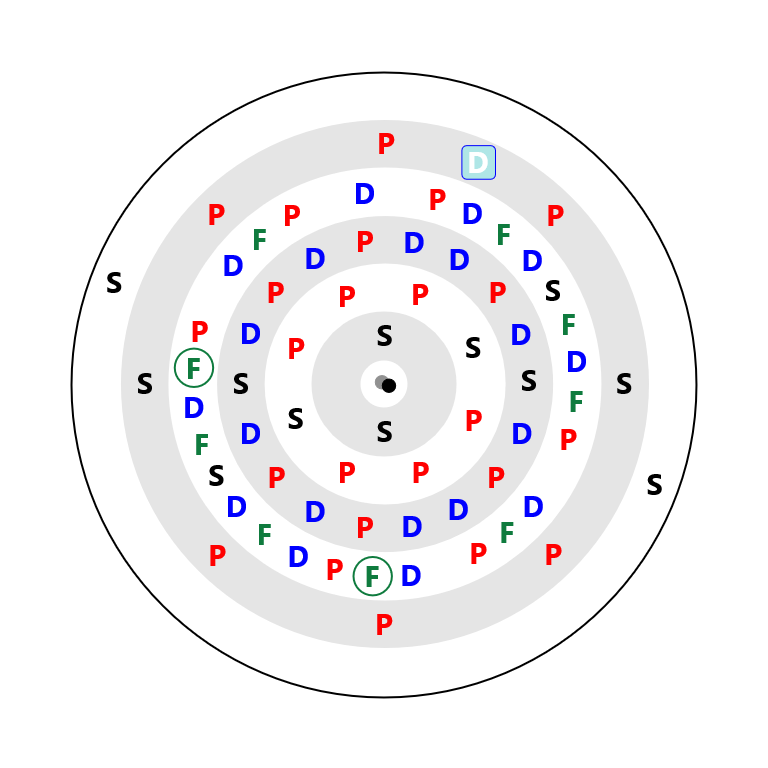 Terbium Electron Config
