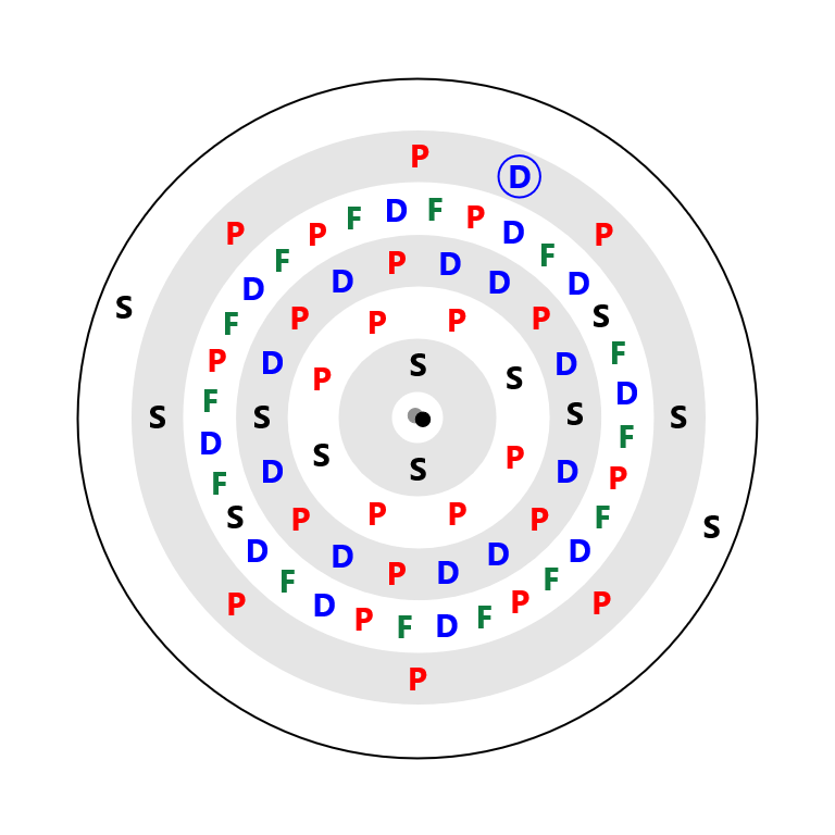 Lutetium Electron Config