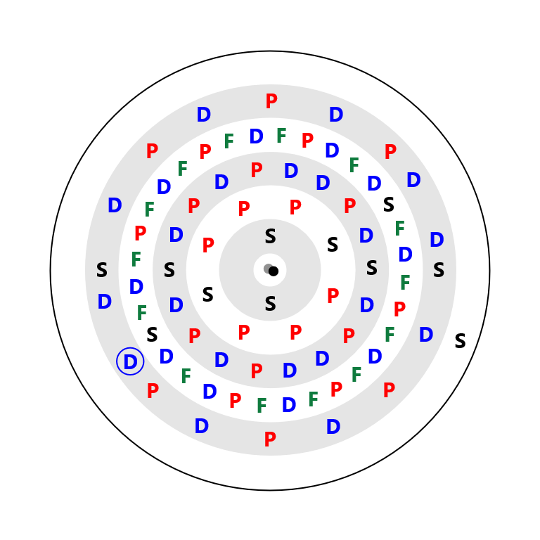 Gold Electron Config