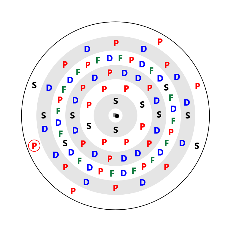 Polonium Electron Config