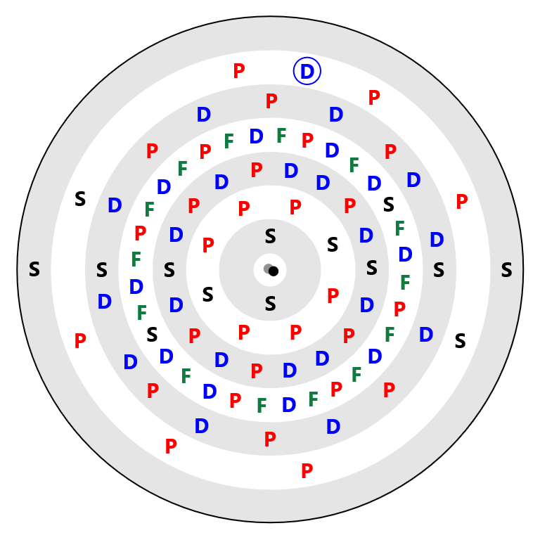 Actinium Electron Config