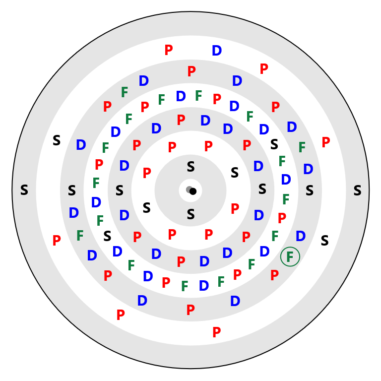 Neptunium Electron Config