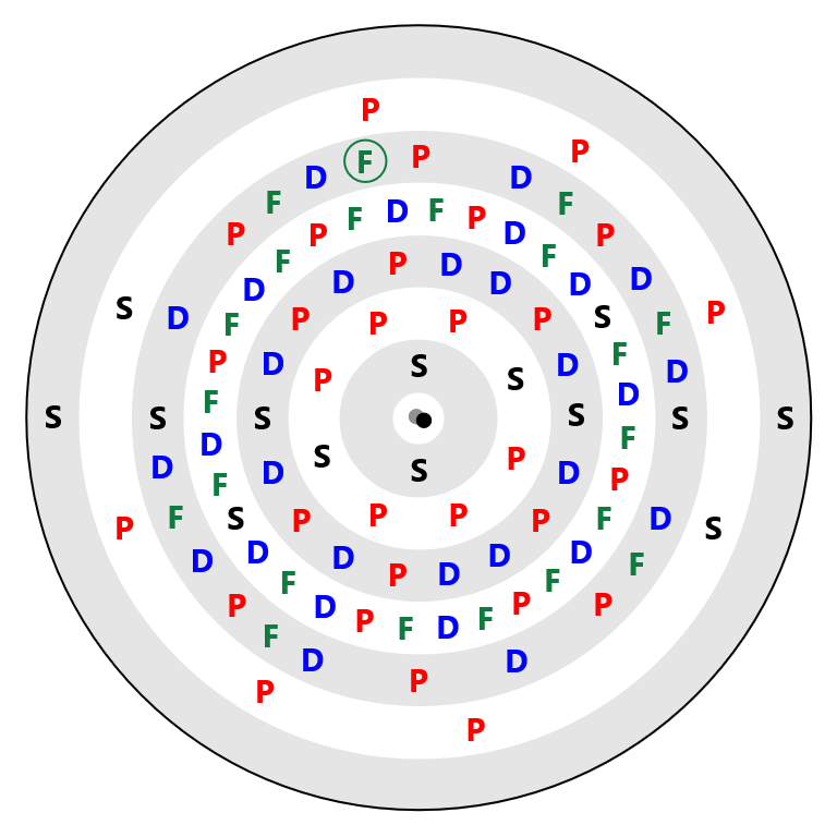 Americium Electron Config